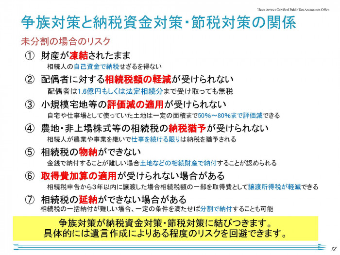 【オンラインセミナー（録画）】必見！コロナ禍で気を付けるべき 賃貸経営と相続のポイント0