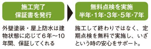 雨漏りもお任せ！施工後も安心のサポート！高品質の建物修繕│エスライフデザイン［セーフティーライフ］2