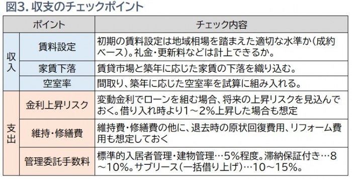 あとで困らないために！事業収支計画の作成ポイント