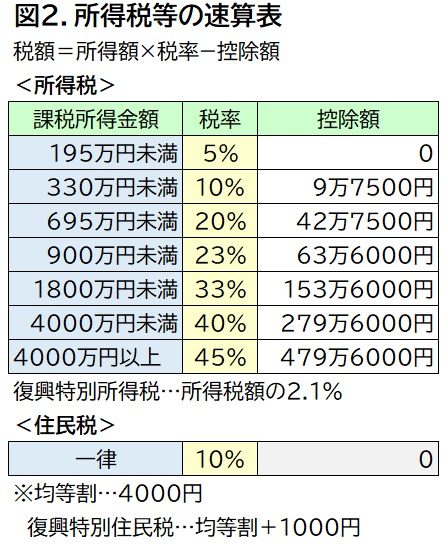 アパート・マンション経営の税金対策−不動産所得の税務計算から確定申告・相続・譲渡まで 第3版 Q&A 大家さんの税金 アパート・マンション経営の税金対策