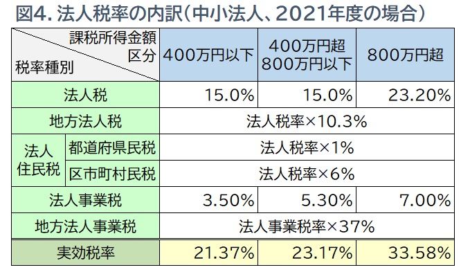 Ｑ＆Ａ大家さんの税金アパ-ト・マンション経営の税金対策 不動産所得の税務計算から確定申告・相続・譲渡まで  第３版/プログレス（新宿区）/鵜野和夫（単行本） Amazon.co.jp: 【Q&A 大家さんの税金】 アパート・マンション