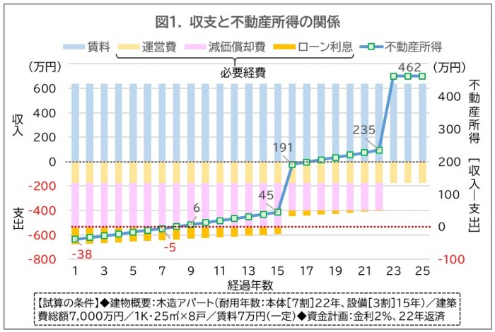 増殖する税 敦賀市】情報＠つるが「知っておきたい