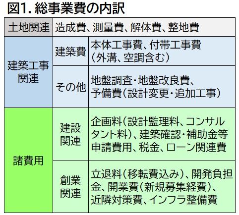 あとで困らないために！事業収支計画の作成ポイント