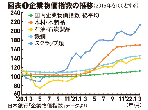 インフレ経済の進行がどう影響する?2022年後半以降の不動産市況|幸田昌則氏が解説2