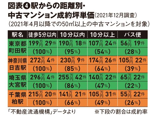 インフレ経済の進行がどう影響する?2022年後半以降の不動産市況|幸田昌則氏が解説2
