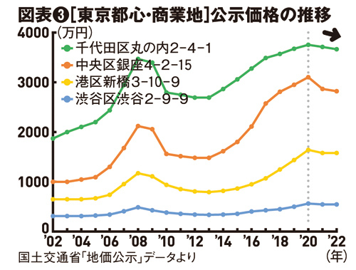 インフレ経済の進行がどう影響する?2022年後半以降の不動産市況|幸田昌則氏が解説2