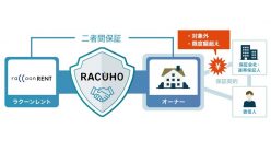 はみ出した負担費用を補填！家賃保証の新サービス登場｜ラクーンレント