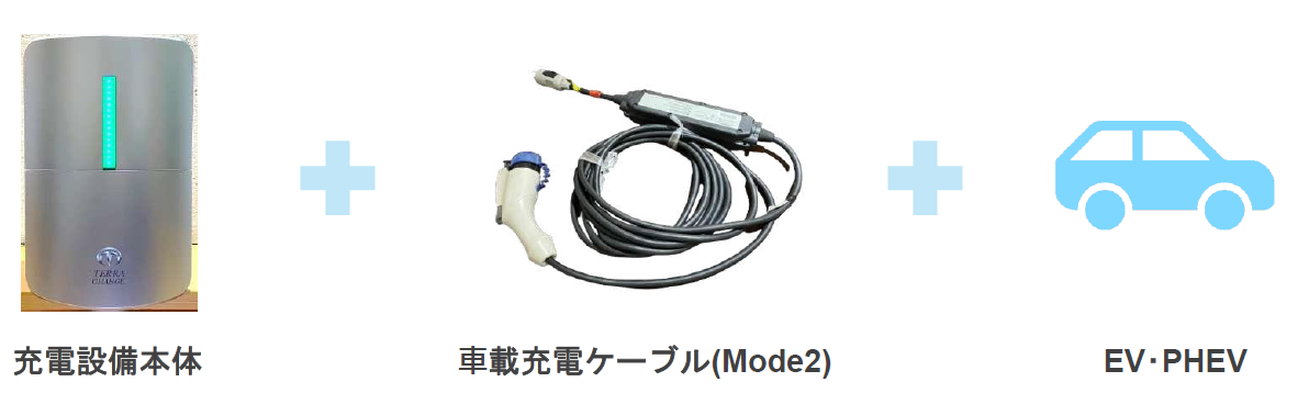 【今なら補助金を使って0円で賃貸住宅に導入できる】EV(電気自動車)用充電器の種類と特徴を解説!2