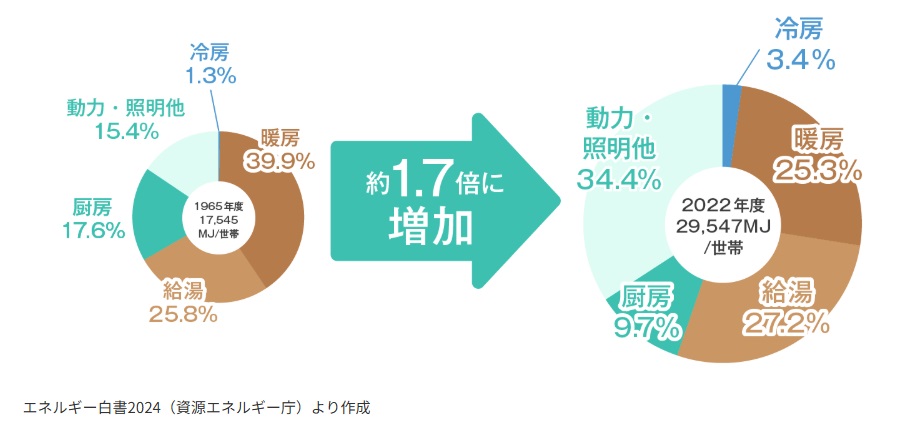 断熱改修など建物性能を向上させるなら今がチャンス！宅配ボックス設置