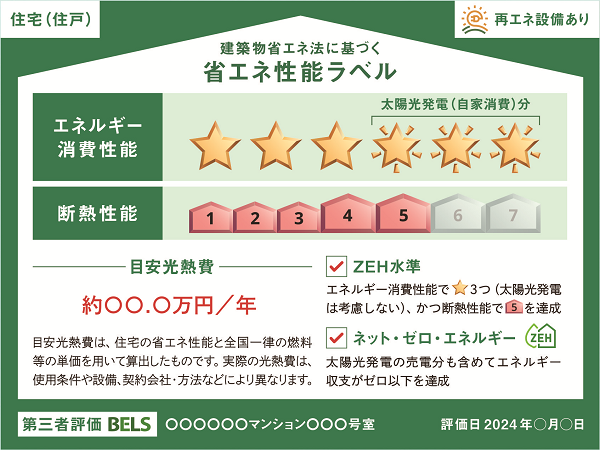 住宅の省エネ化・脱炭素への動きが進行。これから先の賃貸住宅