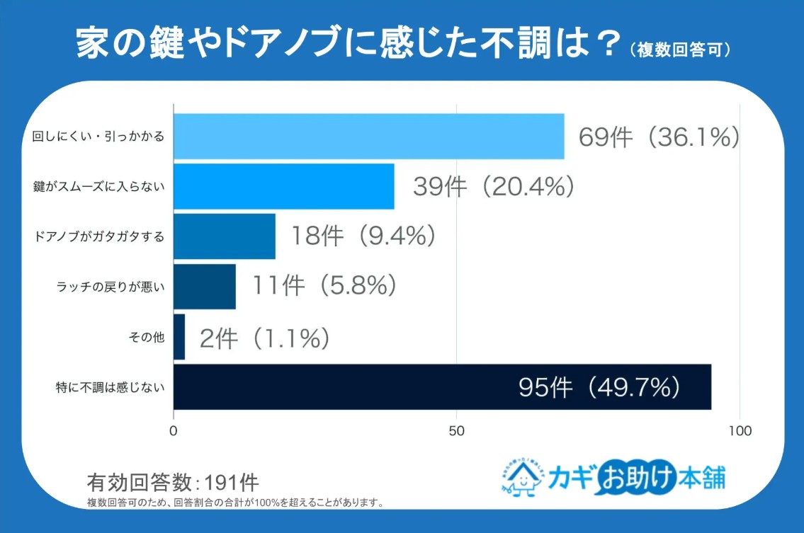 鍵の寿命って何年くらい？交換費用の負担問題と不調の放置が招く「退去・事故リスク」の盲点を徹底解説2