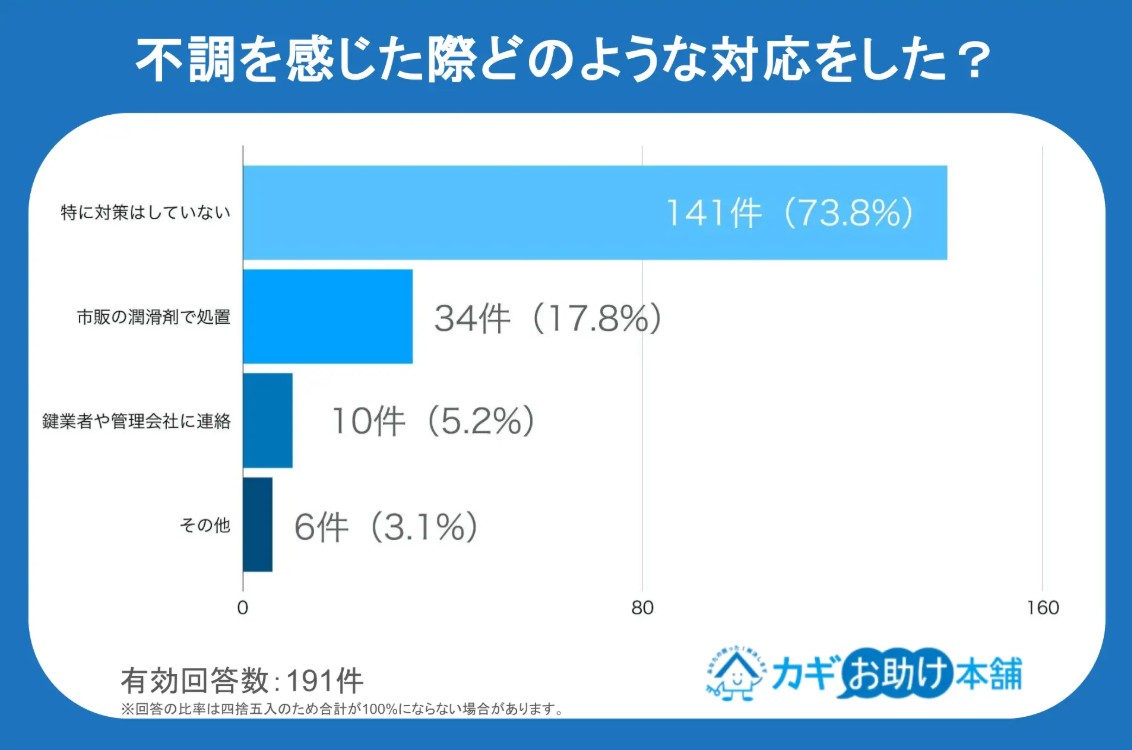 鍵の寿命って何年くらい？交換費用の負担問題と不調の放置が招く「退去・事故リスク」の盲点を徹底解説2