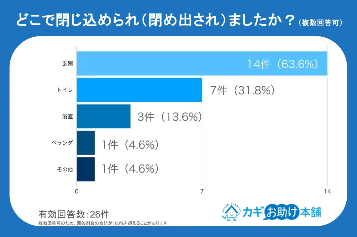 鍵の寿命って何年くらい？交換費用の負担問題と不調の放置が招く「退去・事故リスク」の盲点を徹底解説2