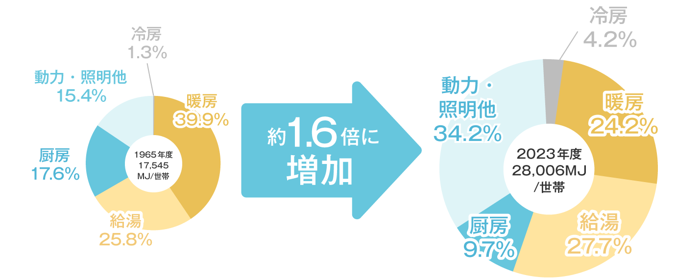 断熱改修など建物性能を向上させるなら今がチャンス!「住宅省エネ2026キャンペーン」4つの事業で交付申請を受付2