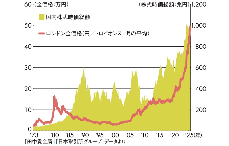 【最新】インフレの進行と株高で「所得と資産」の格差拡大｜アナリスト・幸田昌則の不動産市況2