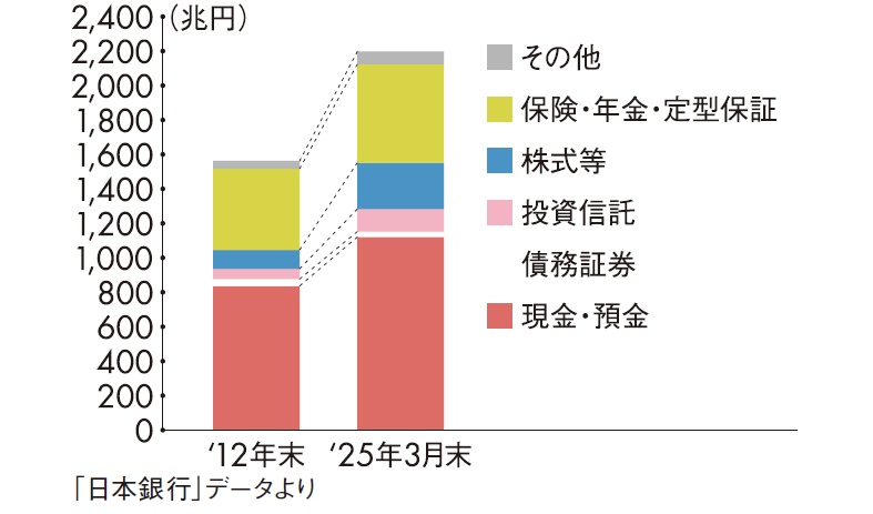 【最新】インフレの進行と株高で「所得と資産」の格差拡大｜アナリスト・幸田昌則の不動産市況2