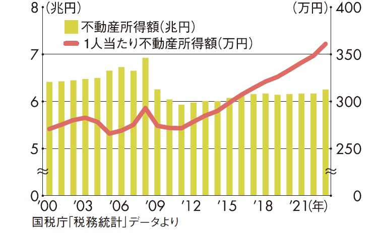 【最新】インフレの進行と株高で「所得と資産」の格差拡大｜アナリスト・幸田昌則の不動産市況2