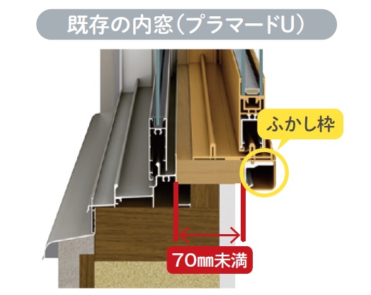 奥行の小さい額縁にもすっきり納まる、オーナー必見の内窓が誕生!「ウチリモ」の魅力に迫る2