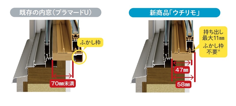 奥行の小さい額縁にもすっきり納まる、オーナー必見の内窓が誕生!「ウチリモ」の魅力に迫る1