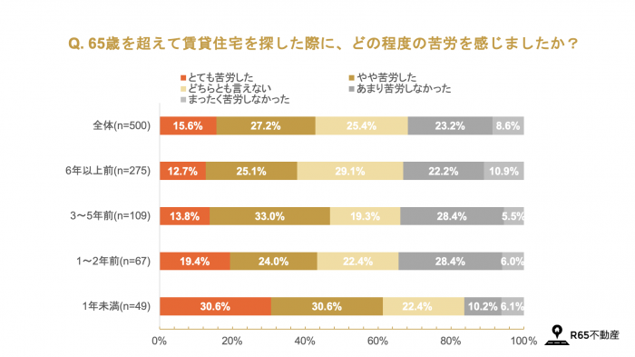 改正された「住宅セーフティネット法」が2025年10月より施行。65歳以下の部屋探しの現状と今後の予測2
