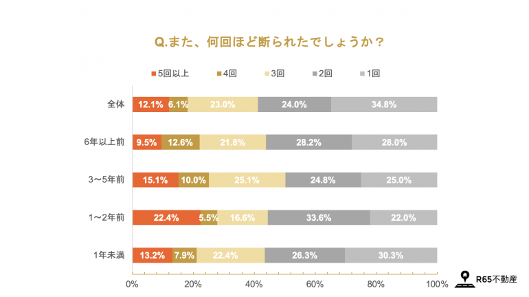 改正された「住宅セーフティネット法」が2025年10月より施行。65歳以下の部屋探しの現状と今後の予測2