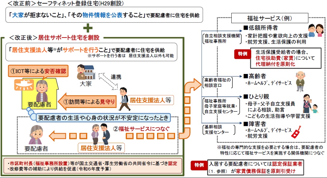 改正された「住宅セーフティネット法」が2025年10月より施行。65歳以下の部屋探しの現状と今後の予測2