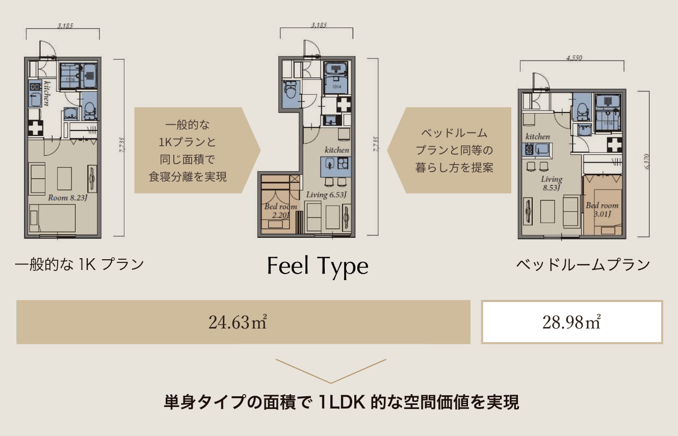 【桜台駅から徒歩3分】単身タイプの面積で1LDKのような空間価値を実現!高い家賃設定で多くの戸数を確保して収益アップをかなえる「My Style vintage 桜台」完成現場見学会|セレ コーポレーション0