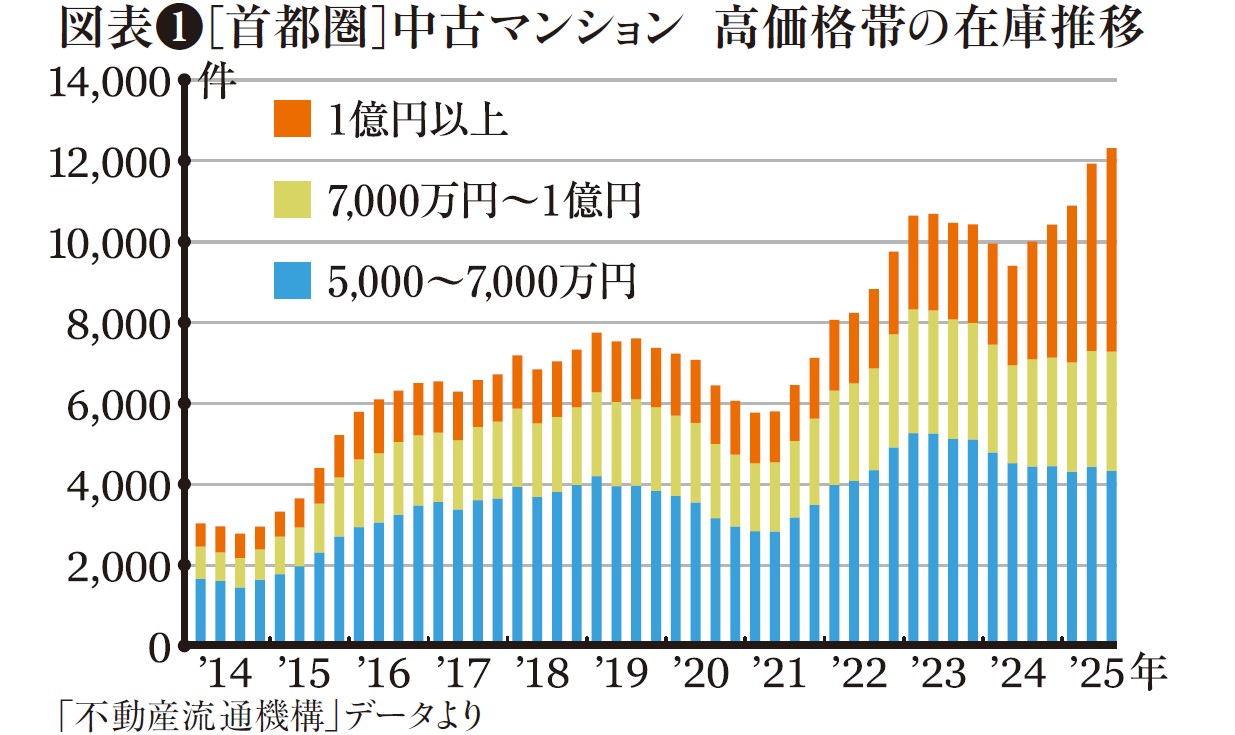 最新】環境の変化で転換。不動産市況の現状と2026年の展望｜アナリスト・幸田昌則の不動産市況 ｜ 記事を読む ｜  【オーナーズ・スタイル・ネット】で賃貸経営