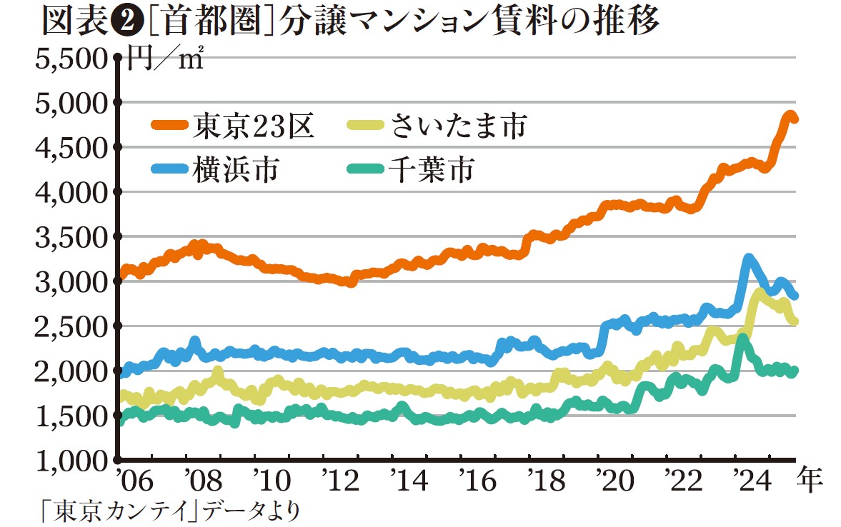 【最新】環境の変化で転換。不動産市況の現状と2026年の展望｜アナリスト・幸田昌則の不動産市況2