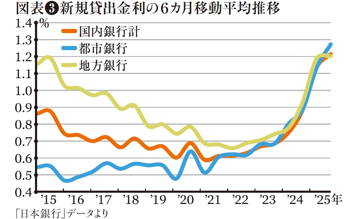 最新】環境の変化で転換。不動産市況の現状と2026年の展望｜アナリスト・幸田昌則の不動産市況 ｜ 記事を読む ｜  【オーナーズ・スタイル・ネット】で賃貸経営
