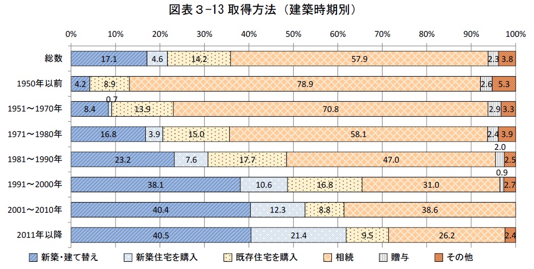 空き家を“資産”に変えるには？空き家所有者の4割が悩む“住宅の劣化”。賃貸・売却の課題と可能性を探る2