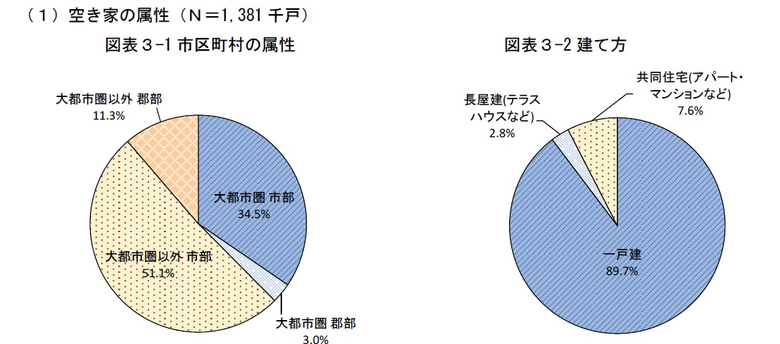 空き家を“資産”に変えるには？空き家所有者の4割が悩む“住宅の劣化”。賃貸・売却の課題と可能性を探る2