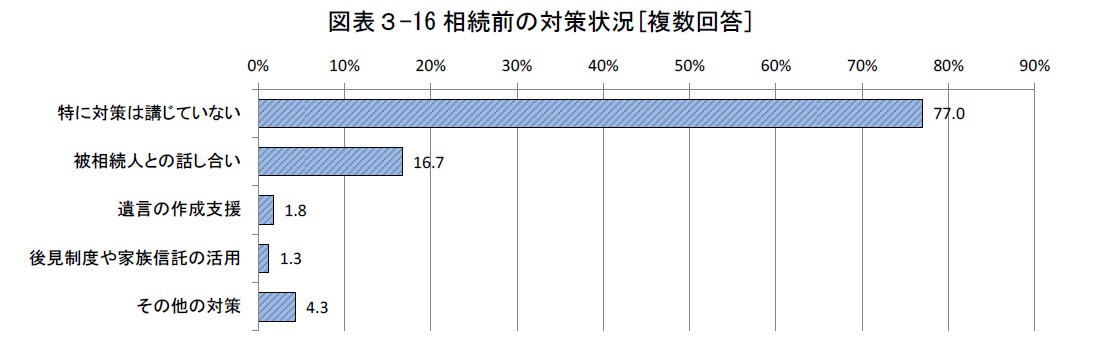 空き家を“資産”に変えるには？空き家所有者の4割が悩む“住宅の劣化”。賃貸・売却の課題と可能性を探る2