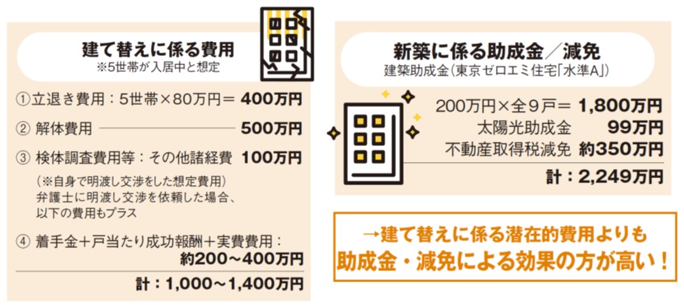 高い省エネ性能が標準仕様のアーキテクト・ディベロッパーの集合住宅。助成金の受給で建築を優位に2