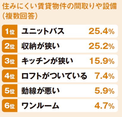 不満を生まない「住んでよし」の設計。先の先を見据えためぐる組の高収益賃貸住宅2