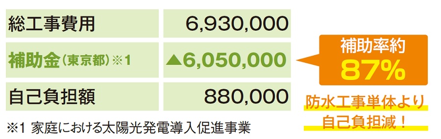 大型補助金活用で災害に強い物件へ。ベストウイングテクノが太陽光・蓄電池や断熱窓導入を支援2