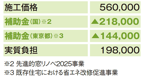 大型補助金活用で災害に強い物件へ。ベストウイングテクノが太陽光・蓄電池や断熱窓導入を支援2