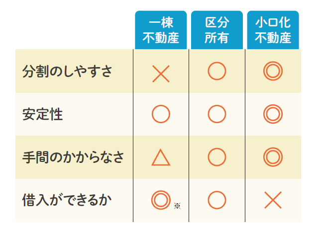 東京都内・土地持ち資産家が迷わず納得！オーナー自身が描く理想像「提案しない」コンサルとは｜青山財産ネットワークス2