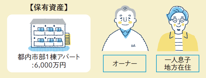 東京都内・土地持ち資産家が迷わず納得！オーナー自身が描く理想像「提案しない」コンサルとは｜青山財産ネットワークス2