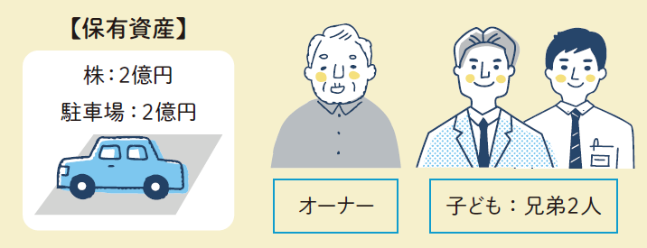 東京都内・土地持ち資産家が迷わず納得！オーナー自身が描く理想像「提案しない」コンサルとは｜青山財産ネットワークス2