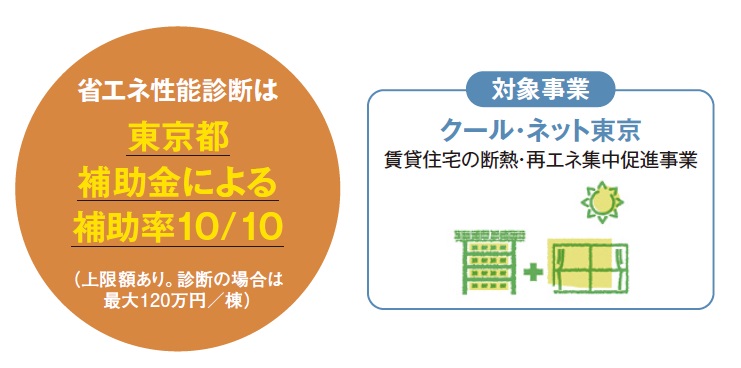 既存賃貸の省エネ化を東京都がバックアップ！はじめの一歩は性能診断2