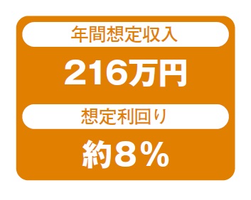 一括借上で安定経営をバックアップ！高収益がかなう貝沼建設の差別化戸建て賃貸「コダテックス プレミアムガレージ」2