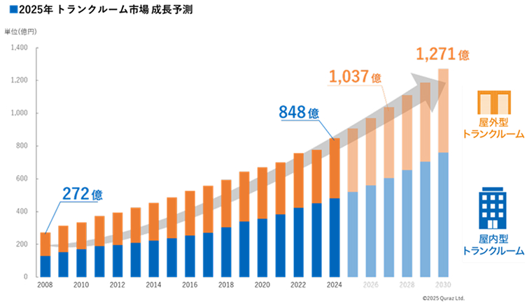 家賃は上がる、部屋は狭くなる…都心の収納不足を救う存在に?急成長するトランクルーム市場2