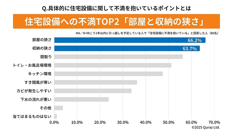 家賃は上がる、部屋は狭くなる…都心の収納不足を救う存在に?急成長するトランクルーム市場2