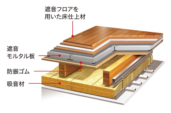 【小竹向原駅から歩いてすぐ】木造でも高遮音！実際に稼働中の物件の一室で様々な高性能が体感できる3階建て木造レジデンス モデルルーム｜住友林業0