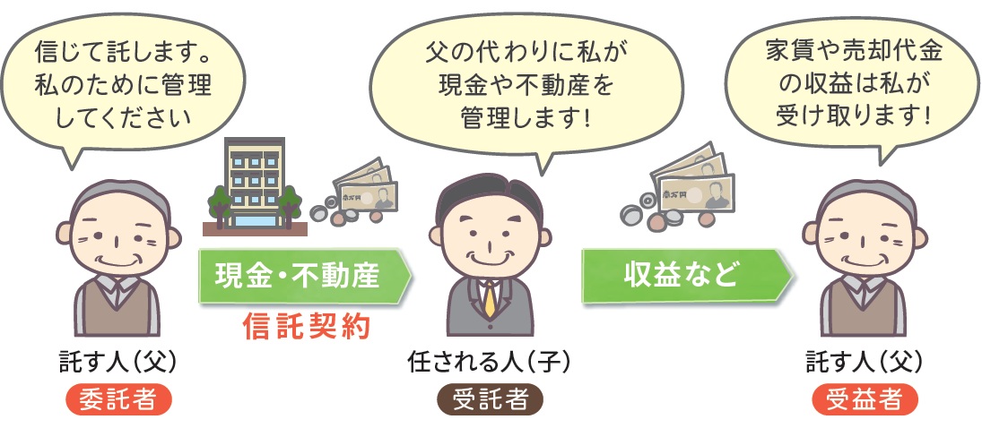 遺言、家族信託、生前贈与…大切な資産を守り、安心して承継するための終活セミナー｜ハタス0