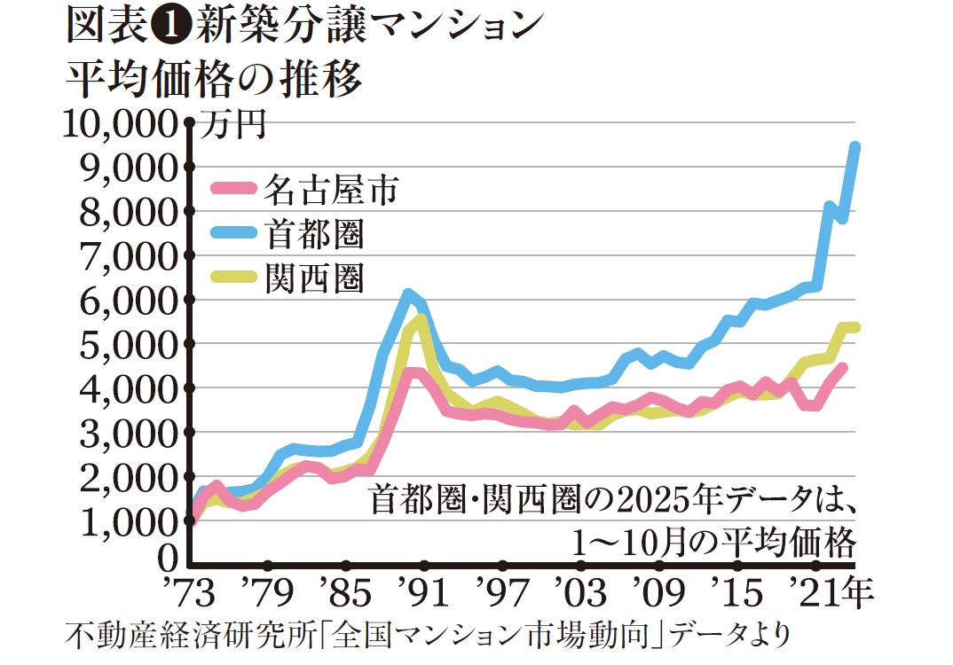 【最新】不動産市況は転換期。格差社会を反映、二極化へ｜アナリスト・幸田昌則の不動産市況2