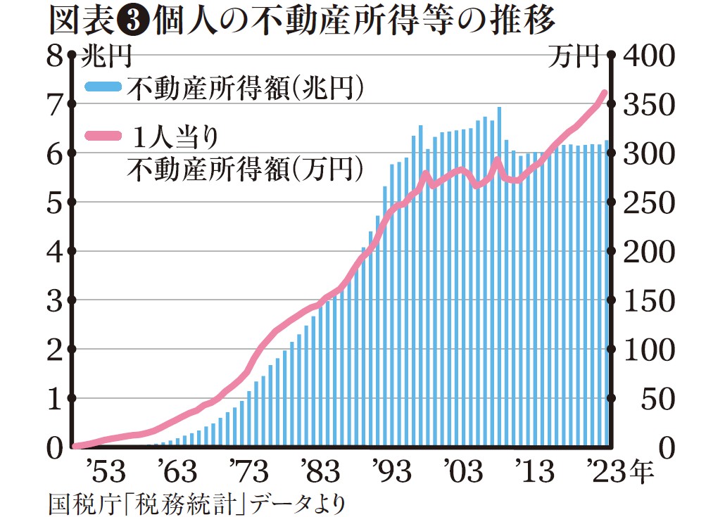 【最新】不動産市況は転換期。格差社会を反映、二極化へ｜アナリスト・幸田昌則の不動産市況2