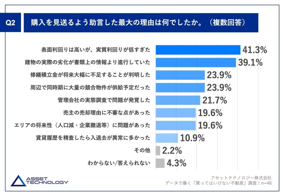 最新調査で明らかに!不動産のプロ100人が警告する”絶対に買わない物件”とは?2
