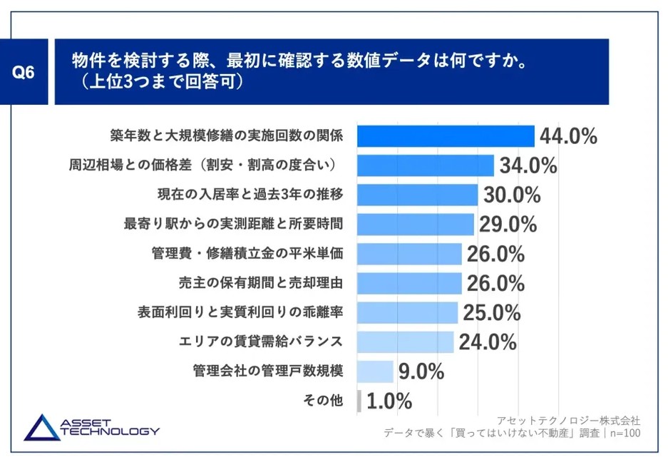 最新調査で明らかに!不動産のプロ100人が警告する”絶対に買わない物件”とは?2